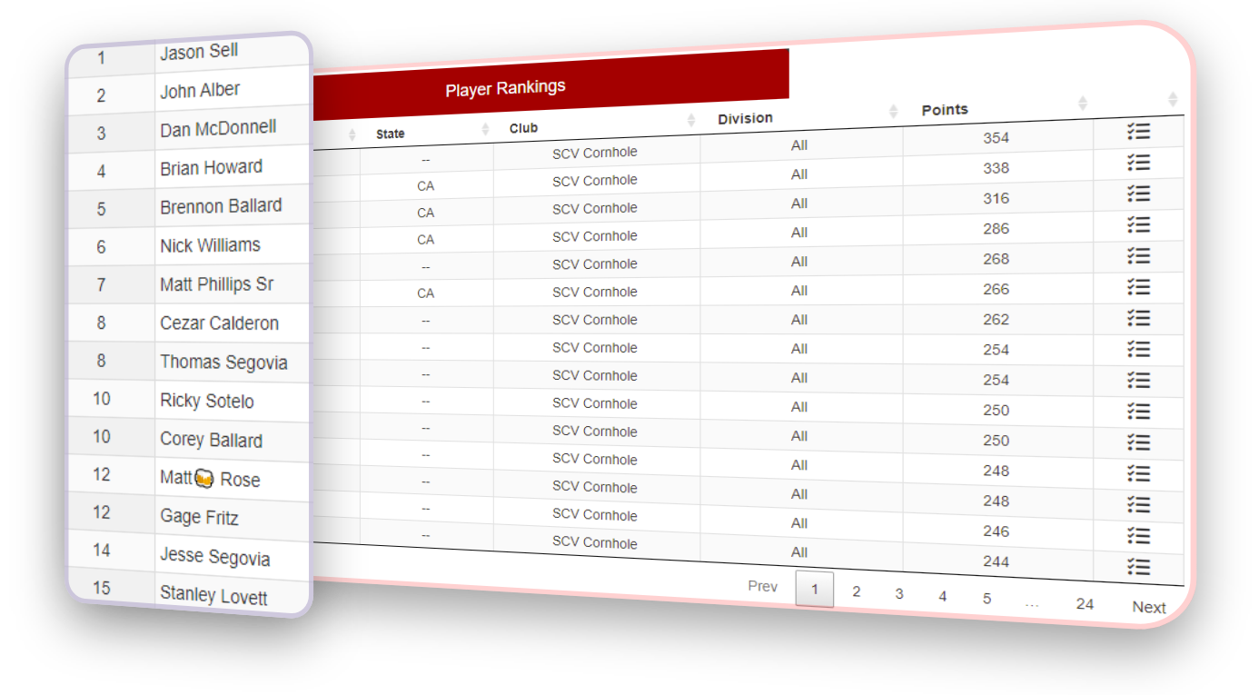 rankings table